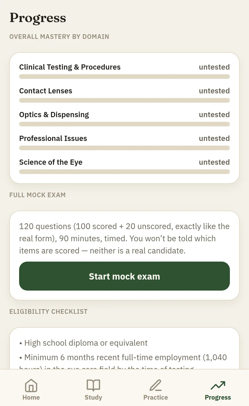 Progress screen with mastery bars for each of the five exam domains, a Start mock exam card, and the candidate eligibility checklist