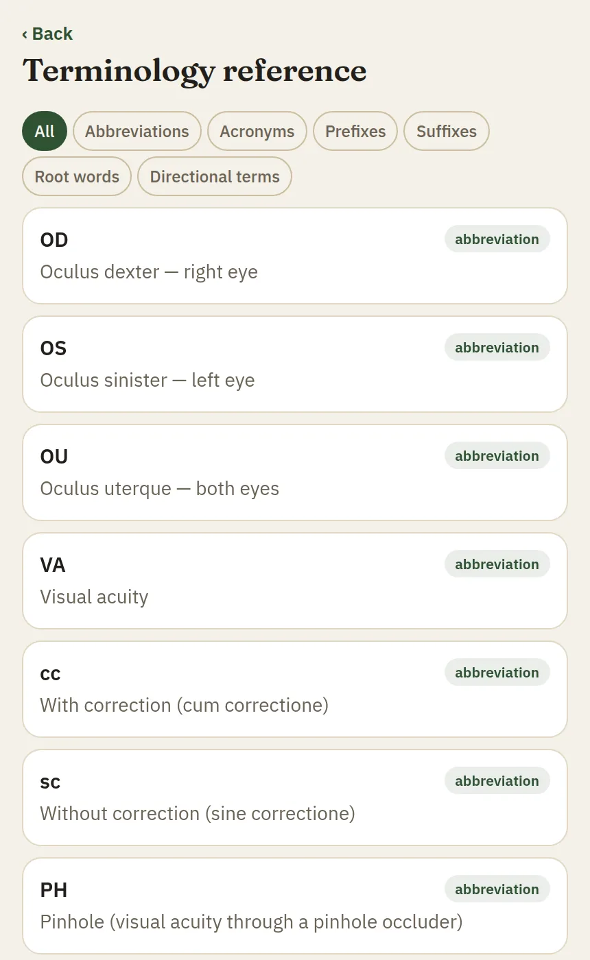 Searchable terminology reference screen listing ophthalmic abbreviations like OD, OS, OU, VA, cc, sc, and PH with their definitions